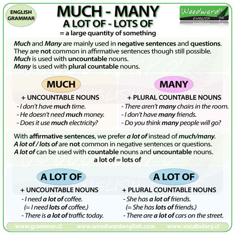 much money|Quantifiers : much/many/a lot of 